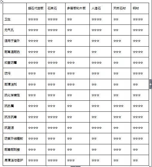 重磅首发!健康岩板白皮书