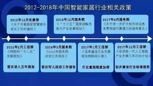 多地密集发布5G规划 智能家居将迎来哪些变化?.jpeg