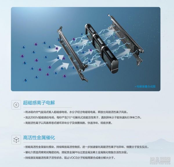 (美的冰箱创新研发第三代净味科技——PST+超磁电离净味科技)