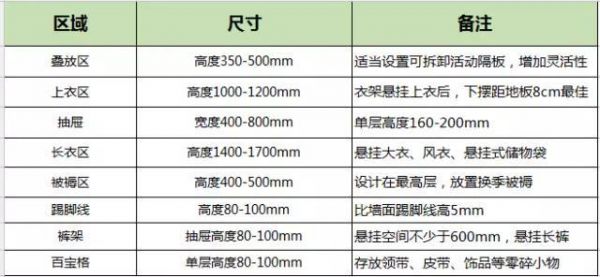 衣柜的这些设计实用百搭,啥户型都可以适用!