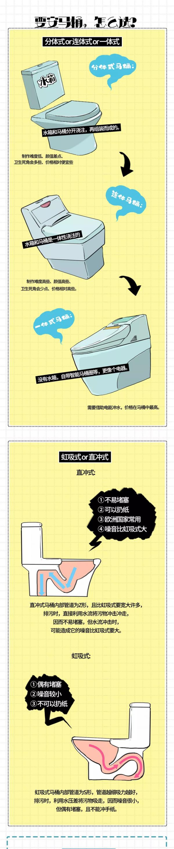 卫生间为什么总有异味 马桶的这些秘密你知道吗?