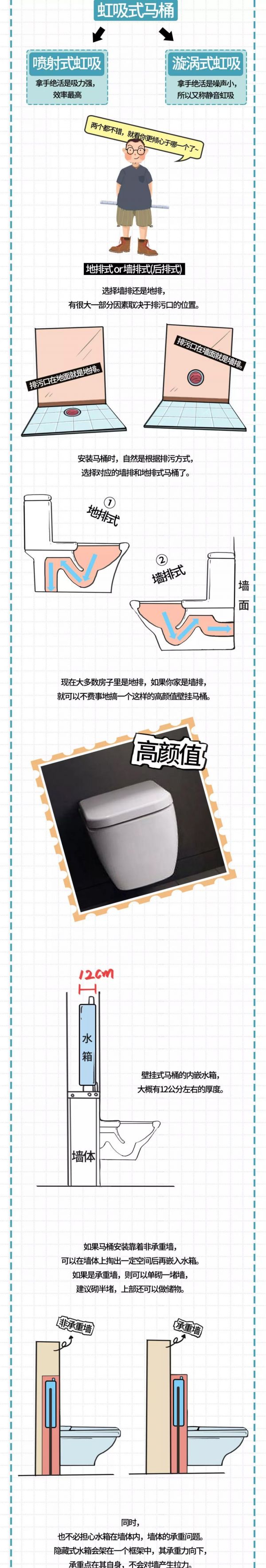 卫生间为什么总有异味 马桶的这些秘密你知道吗?