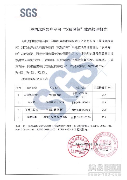 (SGS对除农残技术的检测报告)