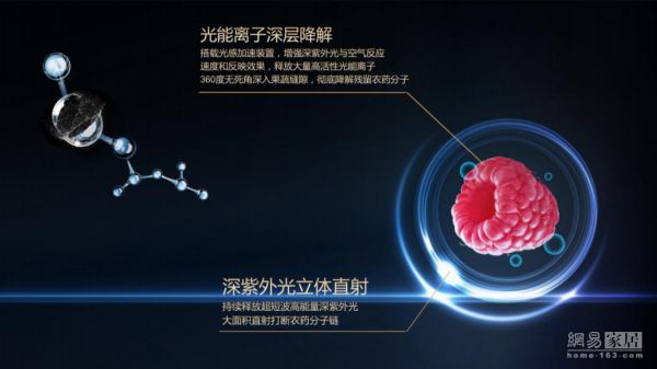 (太空深紫外线除农残技术介绍)