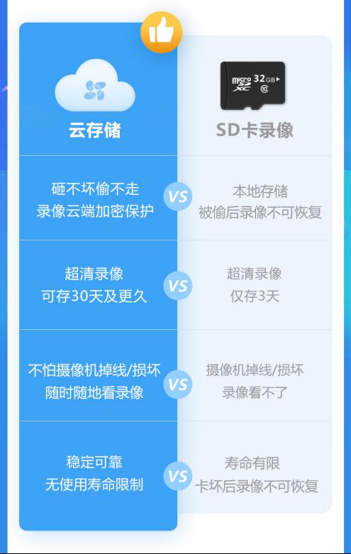 智能摄像机本地存储与云存储的区别是什么?