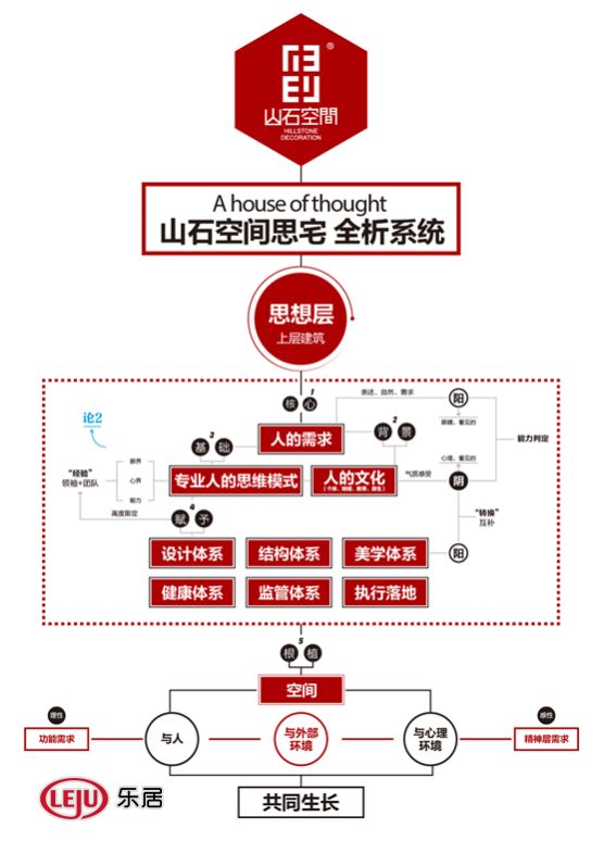 赵磊:山石空间“思宅主义”