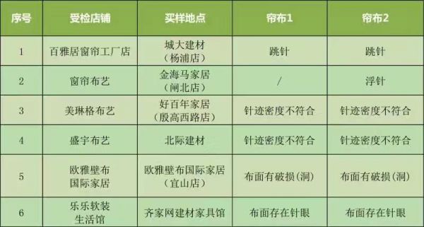 除了看颜值 定制窗帘还需要注意什么?