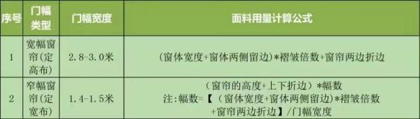 除了看颜值 定制窗帘还需要注意什么?