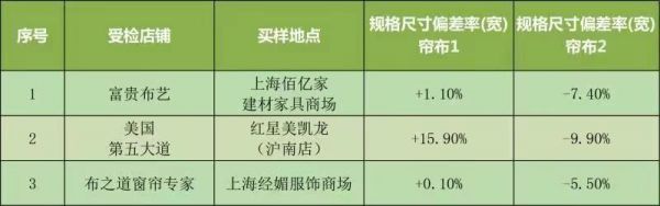 除了看颜值 定制窗帘还需要注意什么?