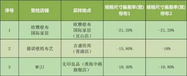 除了看颜值 定制窗帘还需要注意什么?