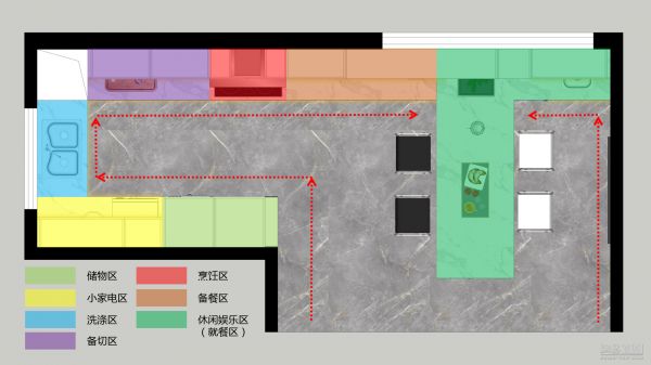 动线规划图