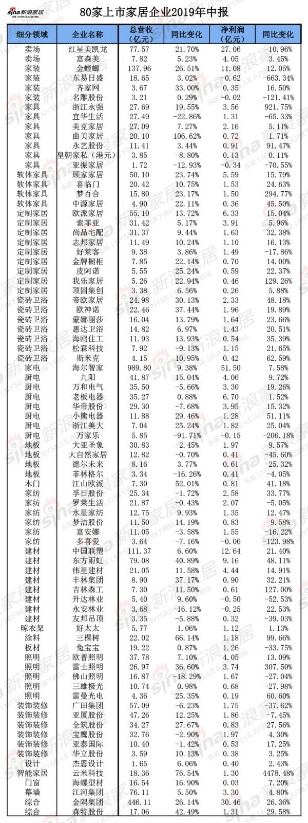 原始数据:上市公司半年报