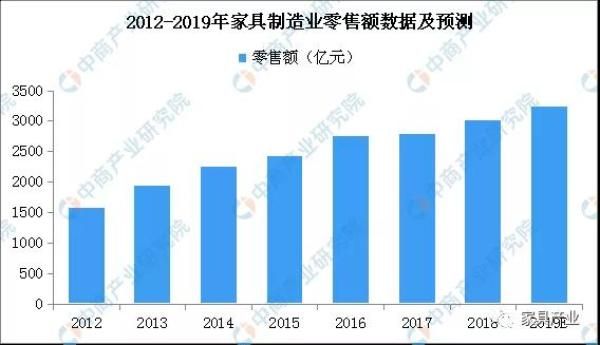 数据来源:国家统计局、中商产业研究院