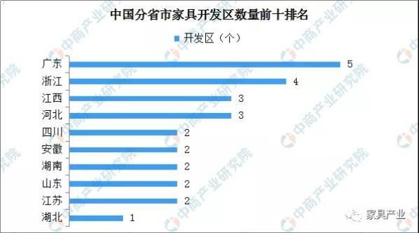 数据来源:中商产业研究院整理