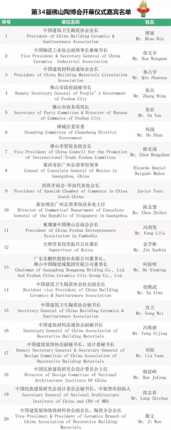 创新 体验:四大升级助推变革|第34届佛山陶博会盛大开幕