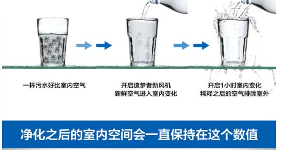 燕郊新浪家居