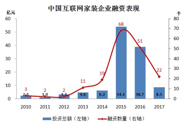 来源:新浪家居