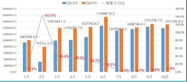 数据来源:春谈会