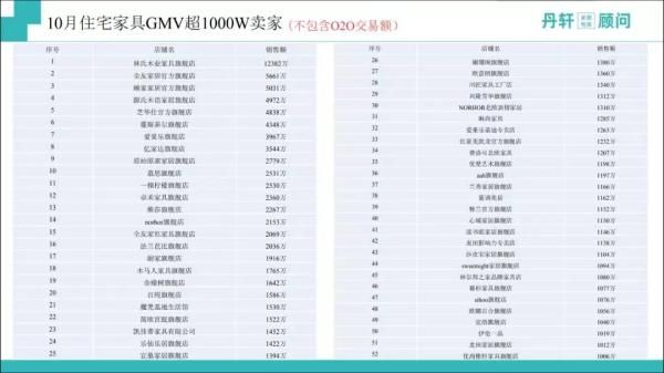 数据来源:春谈会(点击可放大查看)
