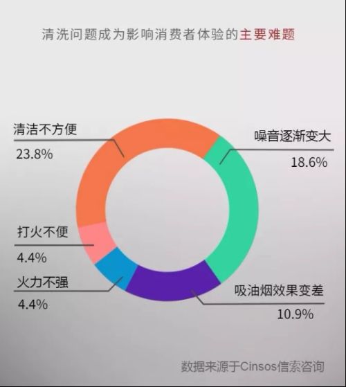 集成灶