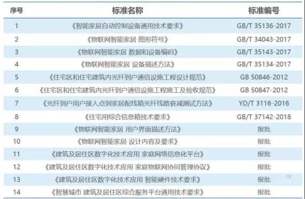 数据来源:36氪研究院整理