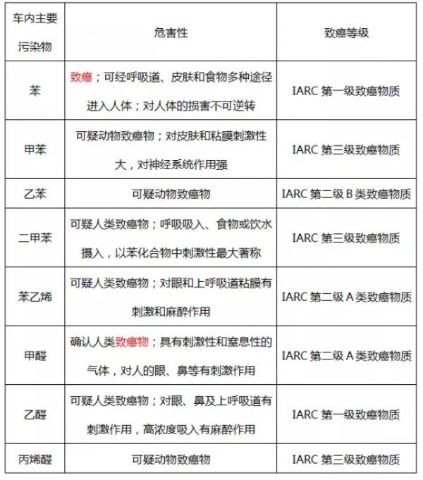 你知道吗?你装修用的材料VOC超标了!