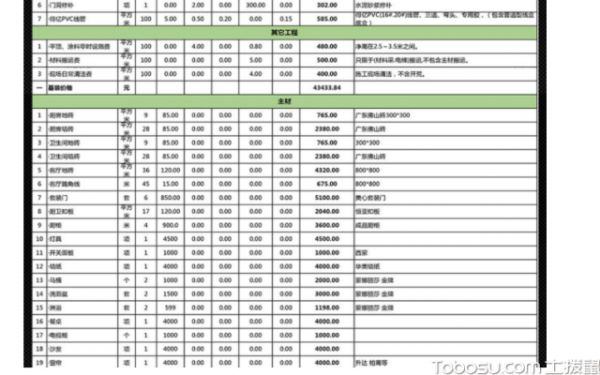 日式装修预算