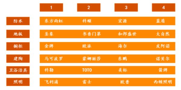 资料:新浪地产