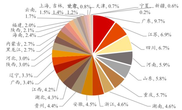 2018年恒大地产销售范围,资料:公司公告