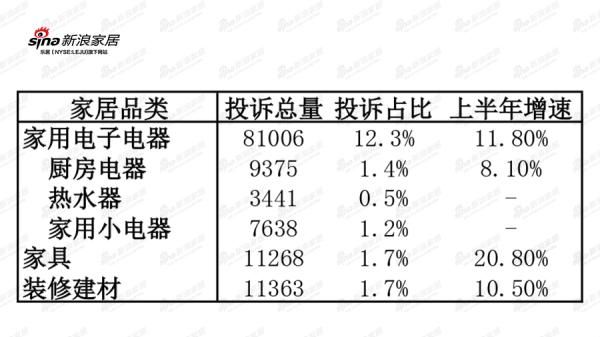 来源:中国消费者协会