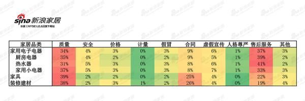 数据来源:中国消费者协会