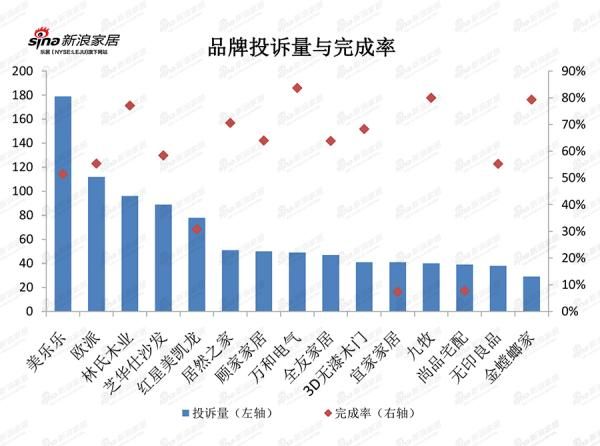 数据来源:黑猫投诉平台