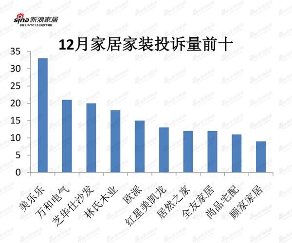 数据来源:黑猫投诉平台