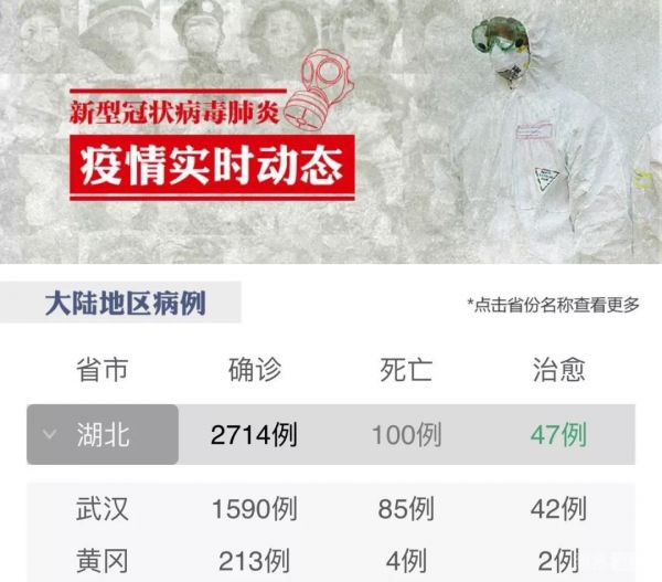 【数据更新时间:2020-1-27 24:00】