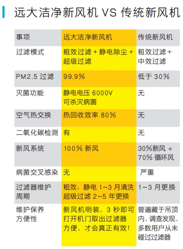 疫情期间,为什么只有全新风系统可启用?