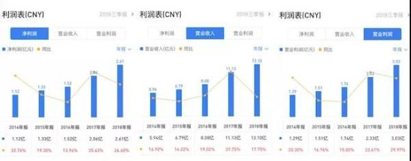 好太太2018年年报利润表 来源:雪球网