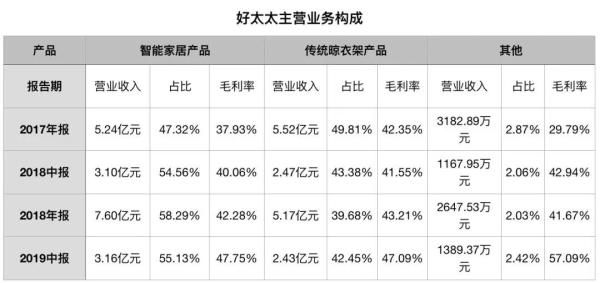来源:雪球网