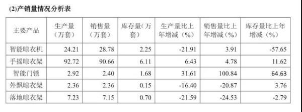 来源:好太太2019年年中报