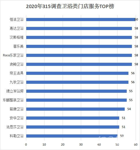 家居315调查<a target=
