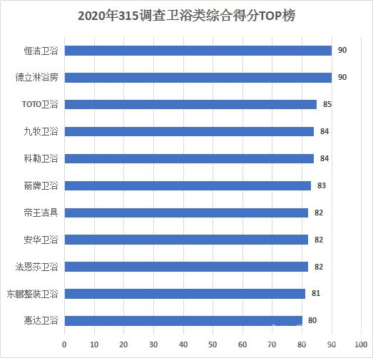 家居315调查<a target=