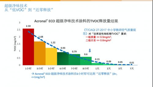学校开学卫生防护升级,环涂士抗病毒<a target=