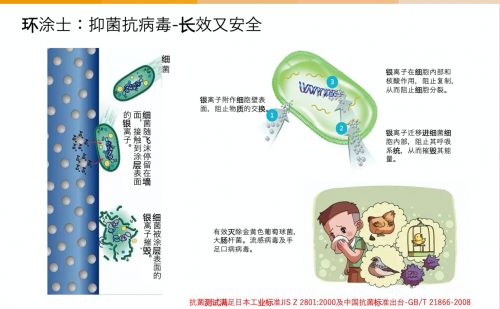 学校开学卫生防护升级,环涂士抗病毒<a target=