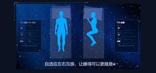 慕思·凯奇T10智能床垫艺名征集,3万元床垫助力健康睡眠