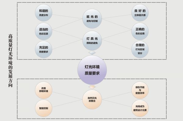 高质量灯光环境.jpg