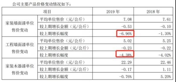 (截图来自三棵树年报)