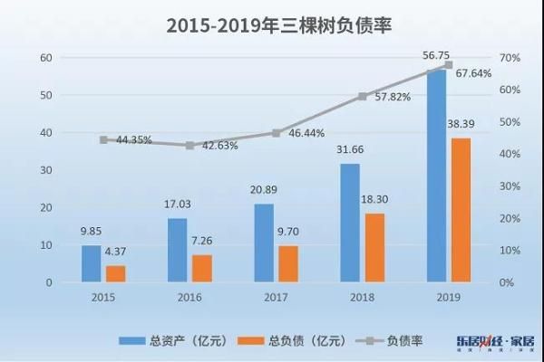 (数据来源企业公开财报)