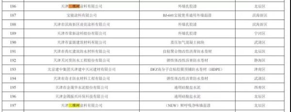 天津市市场监督管理委员会官网附件《2019年国家监督抽查天津市不合格产品名单》截图