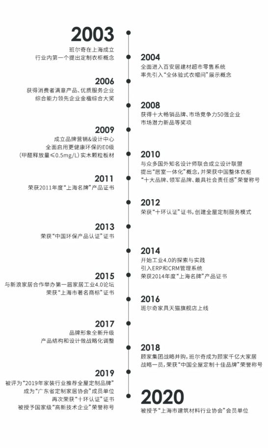上海全屋定制龙头企业「班尔奇」唱响新青年之歌!