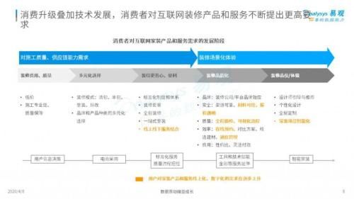 图片源自:中国互联网装修行业指数洞察2020