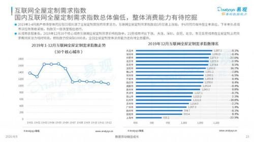 图片源自:中国互联网装修行业指数洞察2020